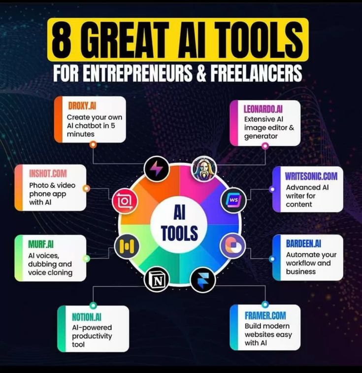 How AI is Revolutionizing Freelancing